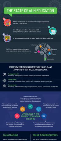 The State Of AI In Education Infographic - e-Learning Infographics