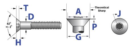 Socket Head Cap Screws Dimensions & Specs | AFT Fasteners