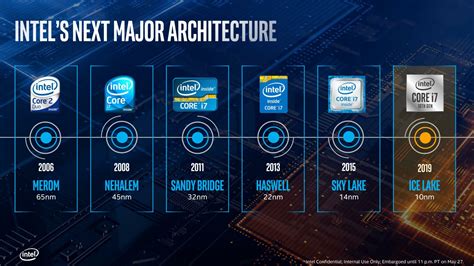 Intel 10nm Ice Lake CPU Benchmark Leak Out, Huge IPC Gain Over AMD