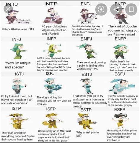 Mbti Types During Class Ifunny Mbti Mbti Personality Mbti Charts Images | Sexiz Pix