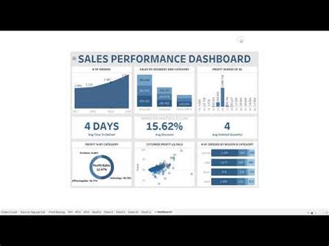 Tableau KPI dashboard Design for Business Dashboards - QuadExcel.com