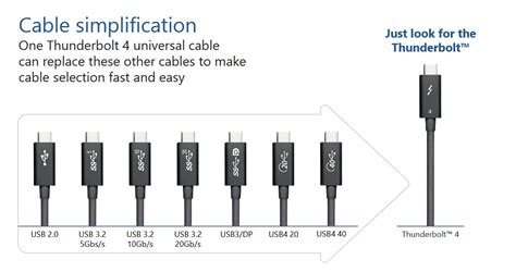 Universal Cable Connectivity - Thunderbolt 4 Detailed Further by Intel ...