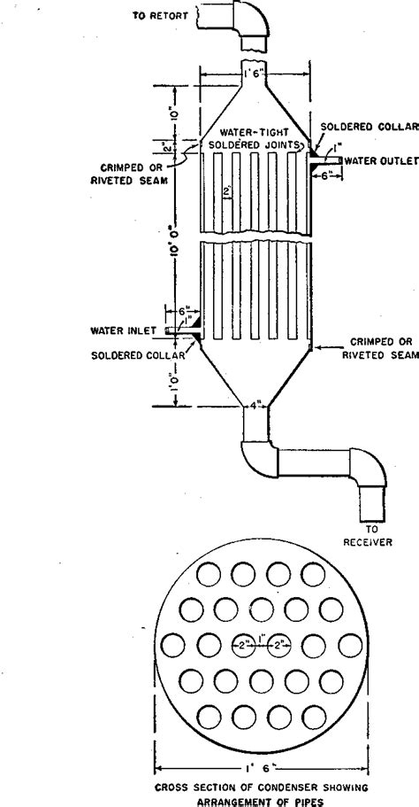 Methods of Extracting Volatile Oils From Plant Material and the ...