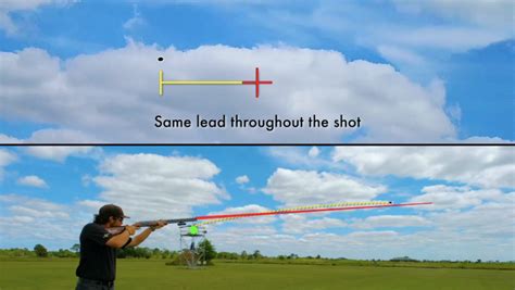 Master Clay Shooting: Tips & Technique Comparisons – ShotKam — USA