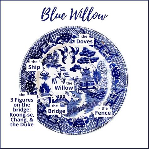 Blue Willow China Collecting Guide [History & Values] • Adirondack Girl ...