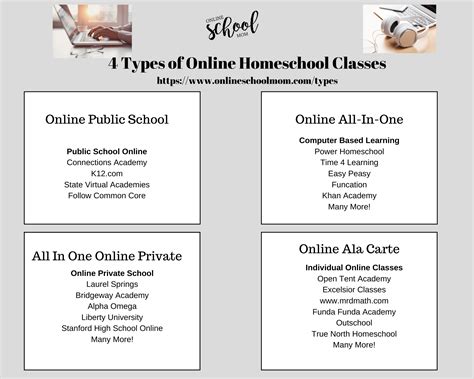 Types of Online School Classes - Which is Best?