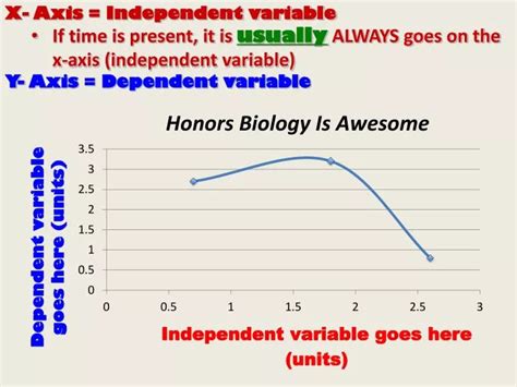 PPT - X- Axis = Independent variable PowerPoint Presentation, free download - ID:2278169