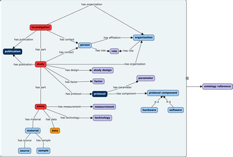 1. ISA Abstract Model — ISA Model and Serialization Specifications 1.0 documentation