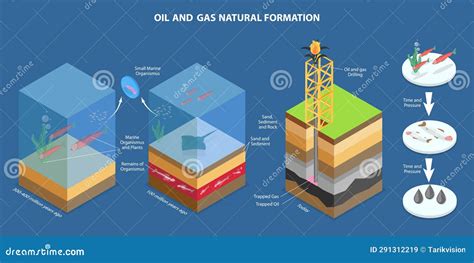 3D Isometric Flat Vector Conceptual Illustration of Oil and Gas Natural ...