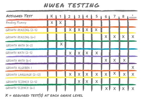 NWEA MAP Growth Fall Testing - Blessed Sacrament Catholic School