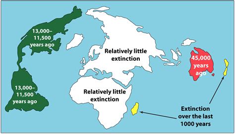 Pleistocene Extinctions - Sam Noble Museum