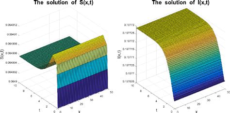 Figure 4.1 from Electronic Journal of Qualitative Theory of Differential Equations | Semantic ...