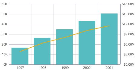 Bar-Line chart