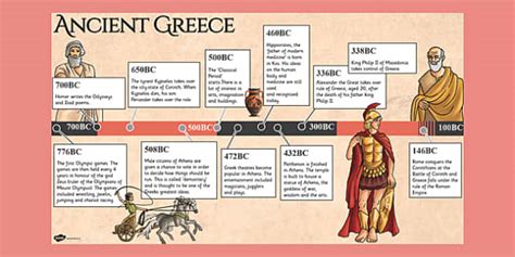 Ancient Greece Timeline PowerPoint (teacher made)