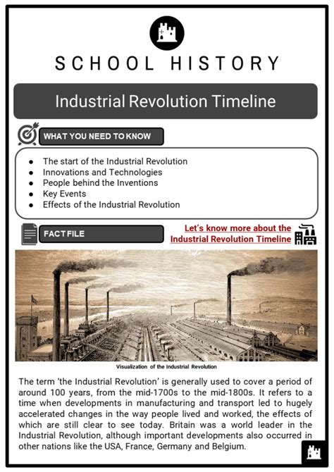 Industrial Revolution Timeline Facts, Worksheets, Start & Innovations