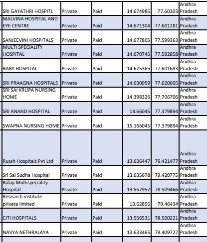 [Updated] Ayushman Bharat All Hospitals List 2023 PDF - Panot Book