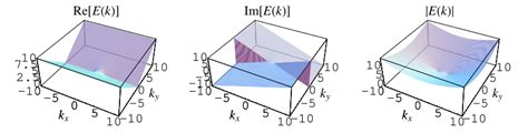 Complete Elliptic Integral of the Second Kind -- from Wolfram MathWorld