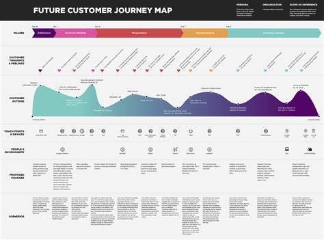 Best Customer Journey Map Templates and Examples