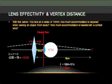 Optics: Lens Effectivity and Vertex Distance - YouTube