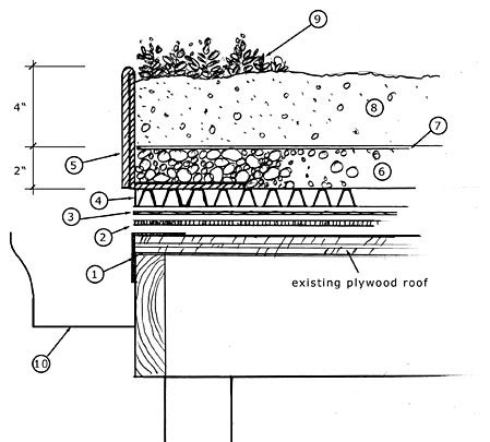 16 Green Roof Design Details Images - Green Roof Detail Drawing, Green Roof Construction and ...