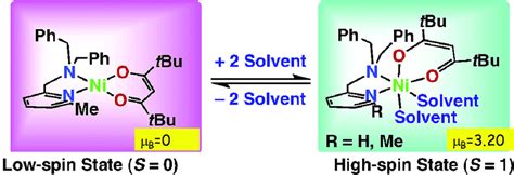 Schematic representation of solute-solvent interaction dictating low... | Download Scientific ...