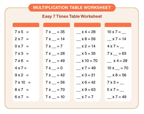 Multiplication Table 1-10 Worksheet Grade 2