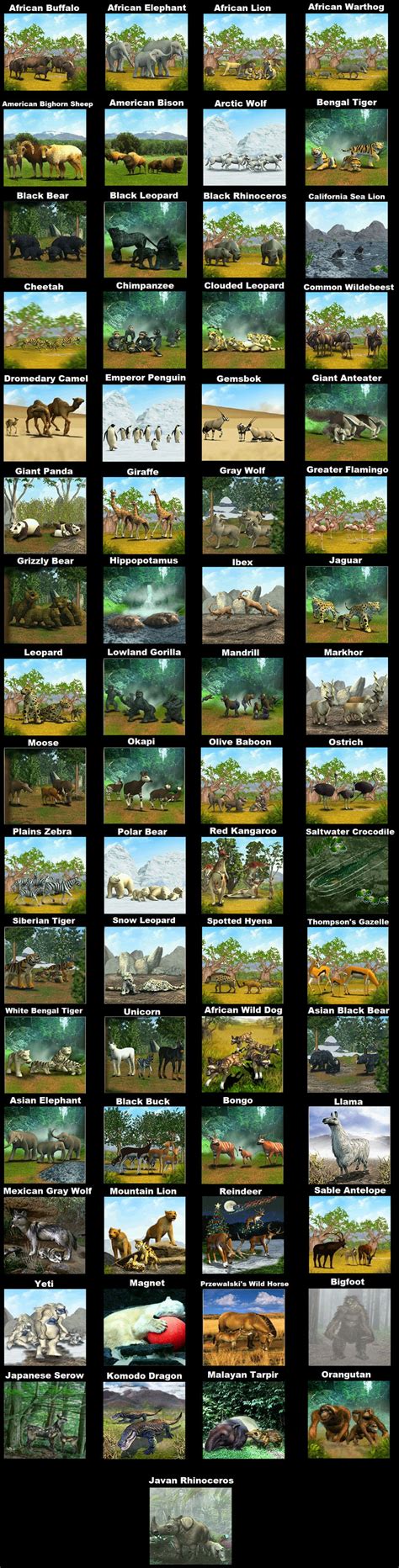 All animals of Zoo Tycoon by nickthetrex on DeviantArt