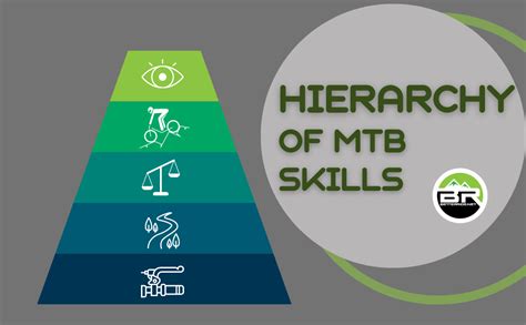 Hierarchy of MTB Skills | Mtb, Skills, Mountain bike training