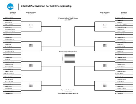 Ncaa Softball Schedule 2024 - Sena Latashia