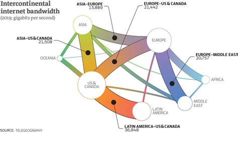 The greatest network the world has ever seen: The global internet map | New Scientist