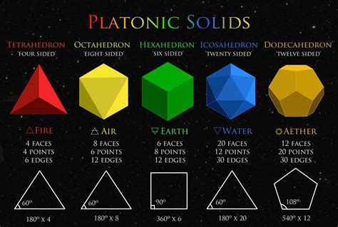 Harnessing the Power of Sacred Geometry Pacific Domes