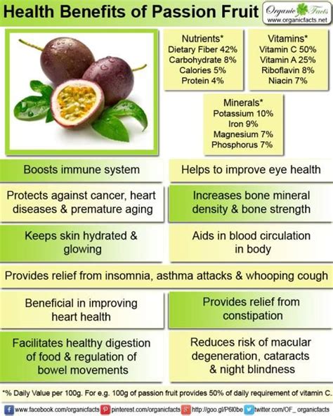 9 Healthy Passion Fruit Benefits | Coconut health benefits, Health, Food