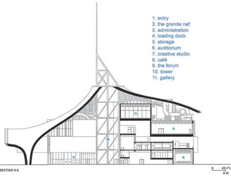 architecture now and The Future: CENTRE POMPIDOU-METZ BY SHIGERU BAN ARCHITECTS