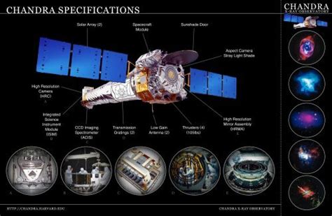 CHANDRA SPECIFICATIONS - Chandra X-ray Observatory