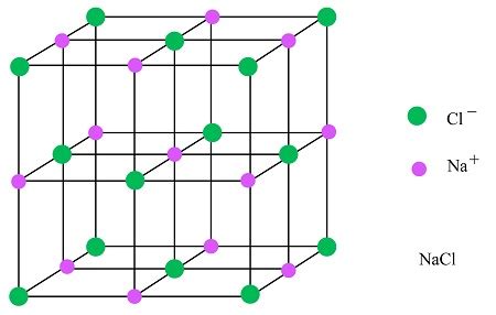 Sketch the unit cells for both sodium chloride and cesium chloride ...