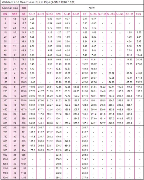 Carbon Steel Pipe Grades A53 & A106 - ASTM Grade B Carbon Steel Pipe | Shanghai Zhucheng Pipe ...