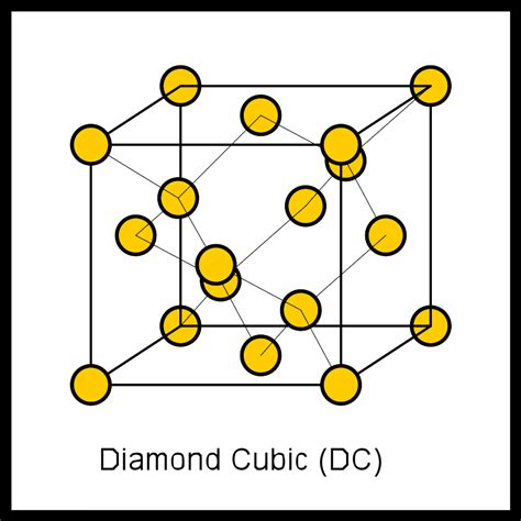 Structure Of Diamond