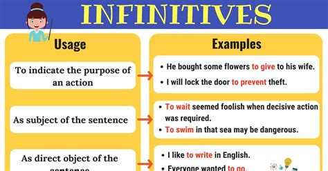 Infinitives: What Is An Infinitive? Functions & Examples • 7ESL