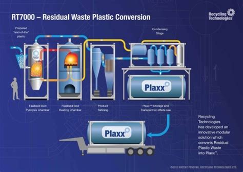 Could pyrolysis help the world overcome its plastic waste problem ...