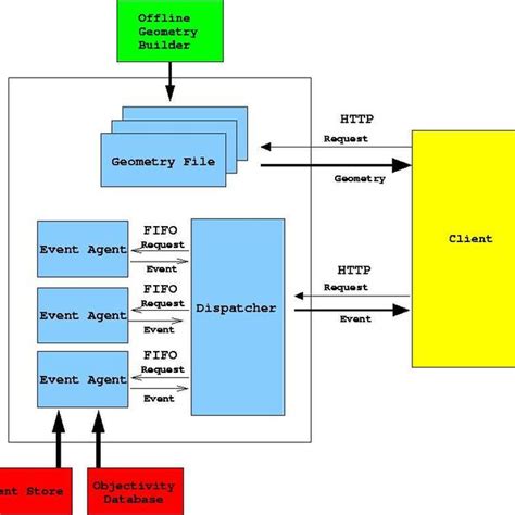 6: The new server design. | Download Scientific Diagram