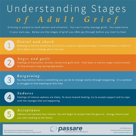 Stages Of Grief Chart