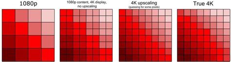 How to Upscale Video to 4K, 8K, and Beyond - ExtremeTech