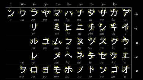 Katakana Chart Part 1 By Treacherouschevalier Learn Japanese Words ...