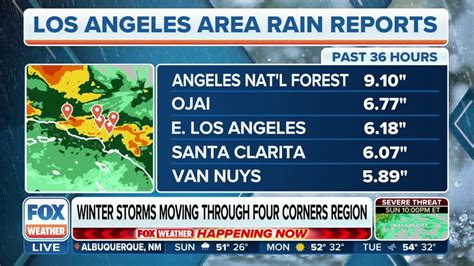 Historic winter storm slams California with life-threatening flooding ...