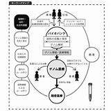 ライフサイエンスをめぐる倫理的・法的・社会的課題  株式会社ナカニシヤ出版 sketch template