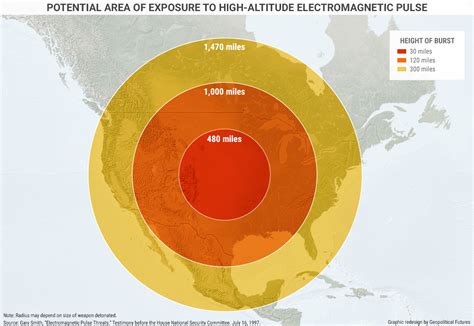 The EMP Threat: How It Works and What It Means for the Korean Crisis ...