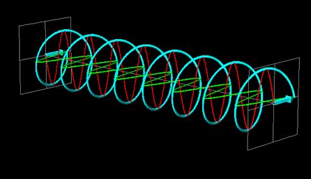 lefthandcircular2.gif (446×257) ... are one quarter-wave out of phase ...