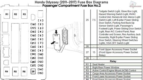 [DIAGRAM] 2005 Odyssey Fuse Diagram - MYDIAGRAM.ONLINE