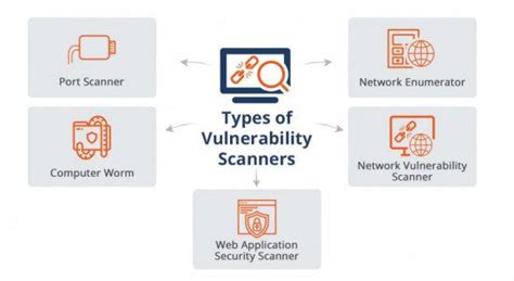 7 Types of Security Testing - QATestLab Blog