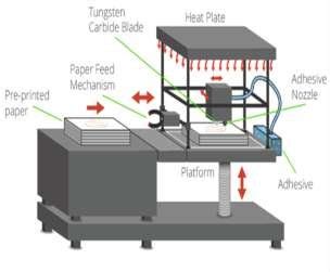 Selective laser sintering technique of 3D printing. | Download ...